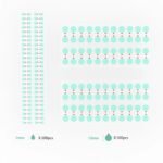 Adesivo De Proteção Para Câmeras De Celulares WYLIE DA30 - Imagem 3